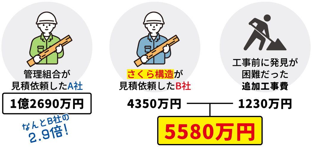 工事見積りの結果