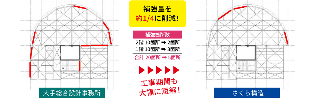 大手総合設計事務所とさくら構造との補強箇所の比較
