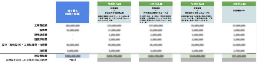 無料シミュレーション例
